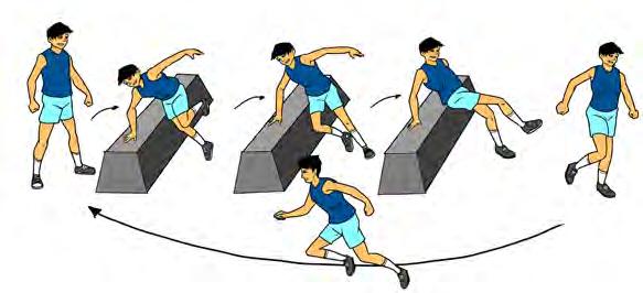 B. Variasi Keterapilan Gerak Atletik Menggunakan Lompat Jauh 1.
