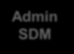 a Admin SDM b