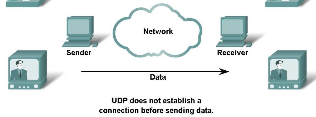 UDP Protocol Menjelaskan karakteristik protokol UDP dan
