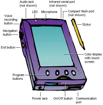 Perangkat Keras Divais Bergerak Piranti bergerak modern saat ini memiliki perangkat keras internal (onboard) yang khas jika dibandingkan dengan telepon bergerak generasi awal maupun komputer
