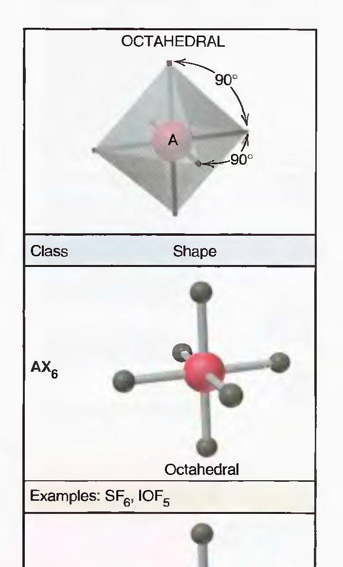 (Octahedral) Dengan enam pasang elektron berikatan akan membentuk