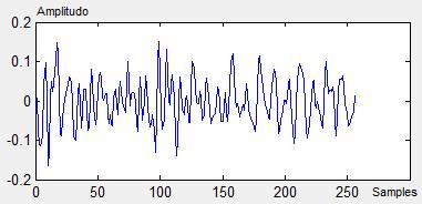 MFCC terdiri dari beberapa tahapan, seperti pada Gambar 2. Gambar 4. Silence Detection Proses selanjutnya adalah menentukan jumlah frame dari sampel sinyal (nframe).