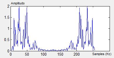 46 cos ( 2πn N 1 ) (3) Untuk menghitung mels untuk f frekuensi dalam Hz, dapat menggunakan rumus persamaan.