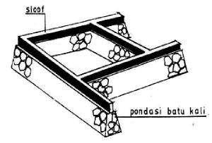 a. Pondasi Umpak Pondasi umpak dipakai untuk bangunan sederhana yang umumnya dibuat dari rangka kayu dengan dinding dari papan atau anyaman bambu. Dipasang dibawah setiap tiang-tiang penyangga.