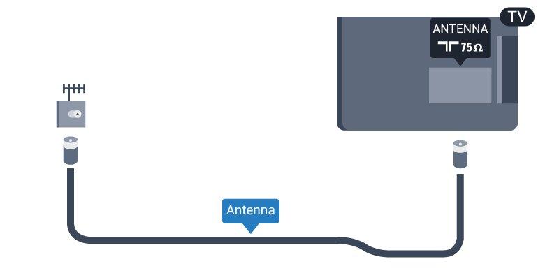 2.5 Kabel antena Colokkan steker antena dengan kencang ke soket ANTENNA di bagian belakang TV.
