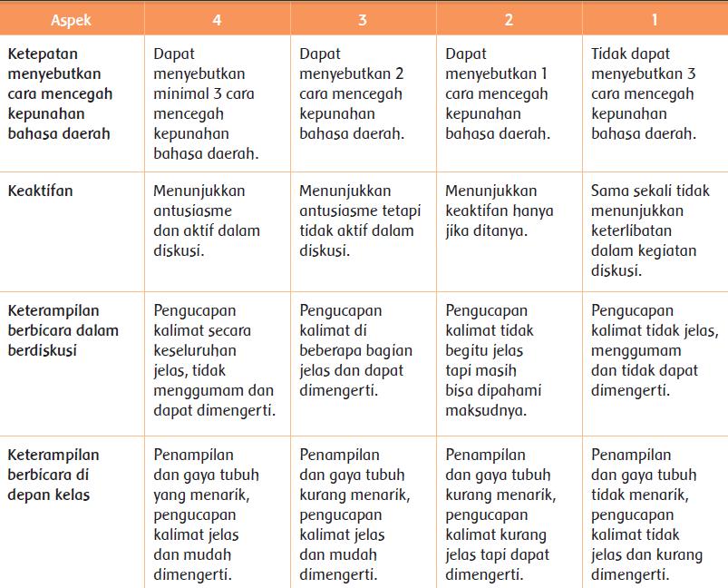 Bacaan indonesia adalah teks bangsa suku di Pembelajaran 1