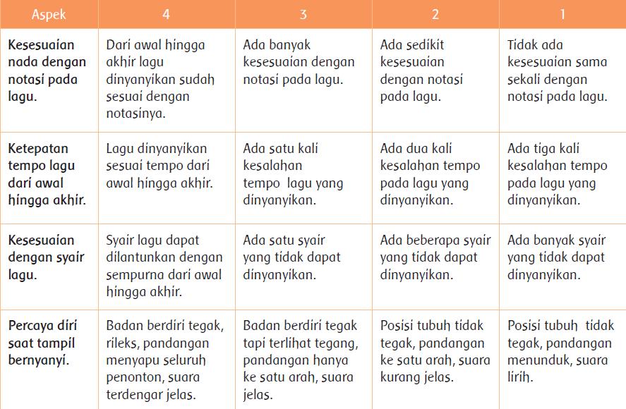 Kegiatan ini untuk memahamkan materi PPKn KD 3.4 dan 4.4 dan Bahasa Indonesia KD 3.7 dan 4.7. 7.