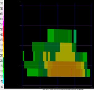 Berdasarkan produk citra radar VIL mengindikasikan perubahan warna cell yang signifikan pada daerah siborongborong.
