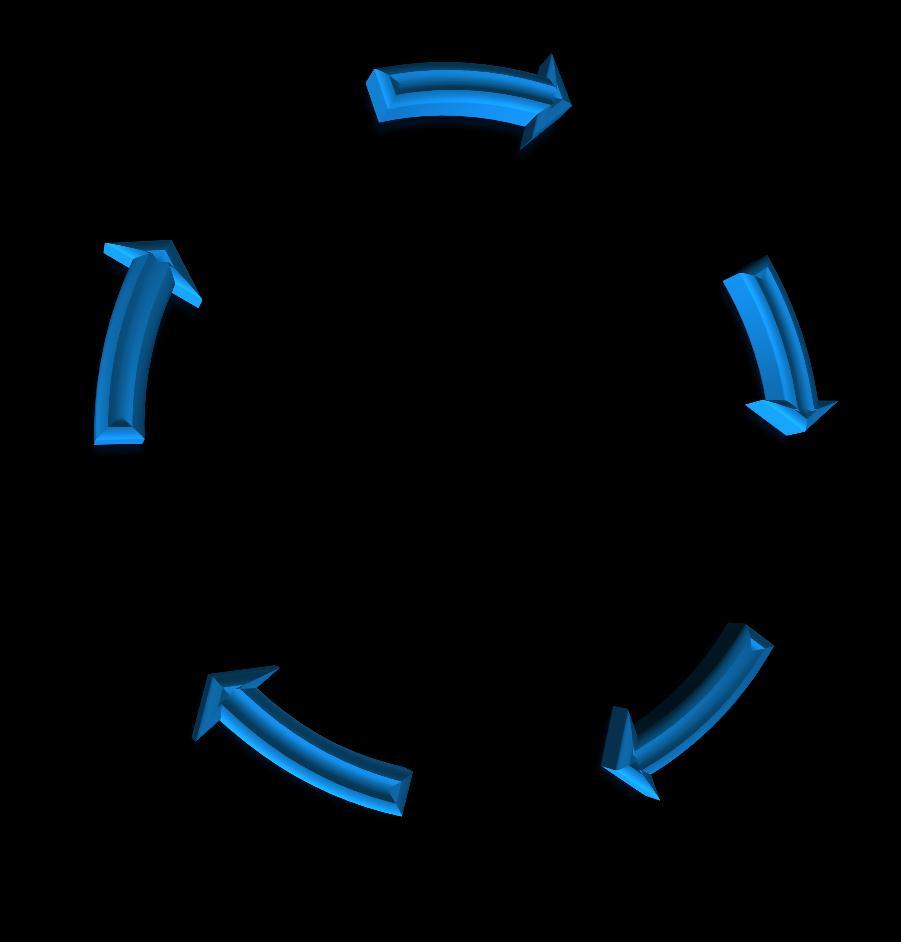 Siklus Ayunan abadi antara dua titik atau terdiri