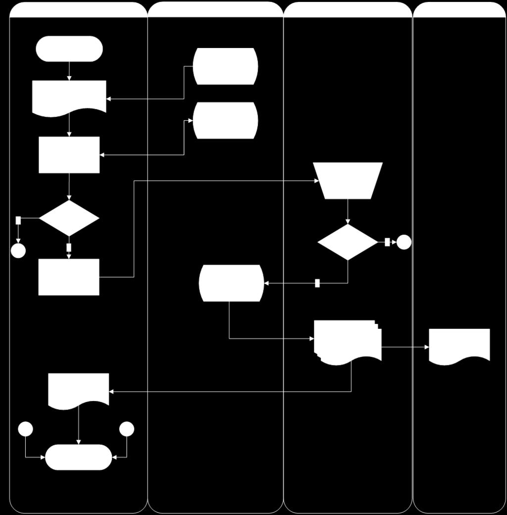 25 Sistem flow pengembalian buku perpustakaan pada gambar 4.2 menggambarkan aktifitas secara manual yang terjadi di perpustakaan Universitas Wijaya Kusuma.