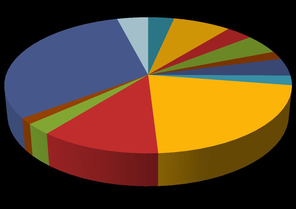 Partai yang paling banyak diberitakan adalah PKS daan Partai Demokrat PKS 31% PPP 4%
