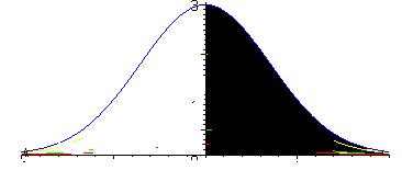 UJI NORMALITAS DATA Sebelum kita bicarakan ujin normalitas berikut kita perhatikan gambar distribusi normal berikut ini : Garis mendatar pada grafik kurva normal umum adalah sumbu-x Garis mendatar