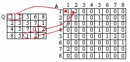 element dengan radius tiga piksel dan v3...(9) d. Rasio antara area helai daun yang telah element dengan radius empat piksel dan v4...(0) e.