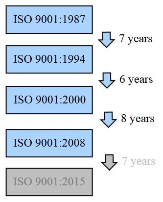 Mengapa ISO 9001