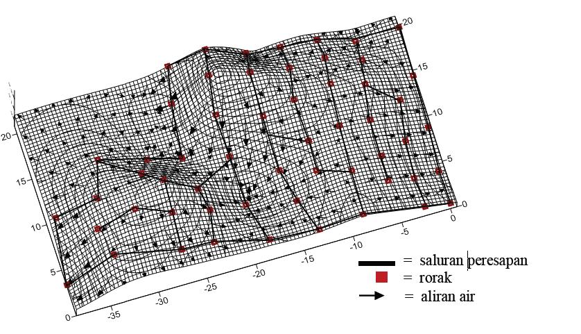 6 Gambar 1. Peta kontur saluran peresapan dan rorak di kebun belimbing (Surdianto et al. 2012) Mulsa Pemberian mulsa dimaksudkan untuk menutupi permukaan tanah agar terhindar dari pukulan butir hujan.