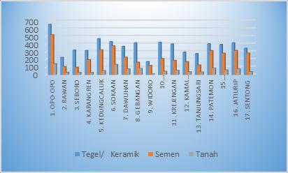 Dari total rumah yang ada di Kecamatan Krejengan sebanyak 11.415 rumah terdapat 8.