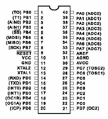 11 Gambar 2.8. Konfigurasi kaki IC seri mikrokontroler AVR ATmega8535 Berikut adalah penjelasan fungsi tiap kaki pinnya. a) Port A Merupakan 8-bit directional port I/O.