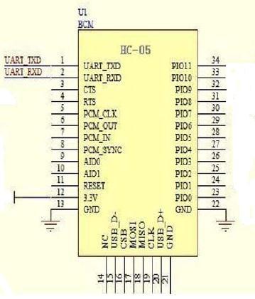 rangkaian modul Bluetooth ke Arduino UNO. Meliputi pin power 3.3v, ground, transmitter (Tx), dan receiver (Rx).