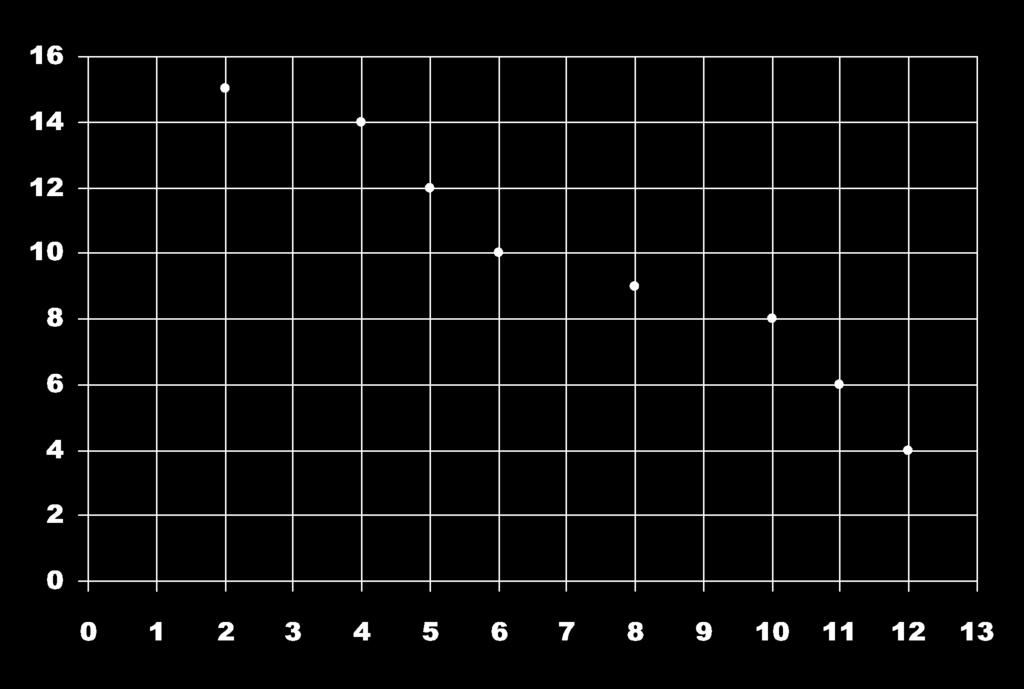 Koefsen korelas (x dan