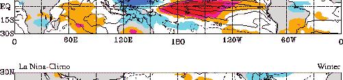 ENSO (El Nino Southern Oscillation) ENSO adalah peristiwa naiknya suhu di Samudra