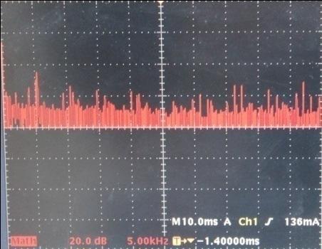 motor induksi untuk inverter yang beroperasi dengan mode gelombang kotak. Spektrum harmonisa dari arus inverter tersebut ditunjukkan dalam Gambar-2 dan Gambar-3. Isa Gambar-3.