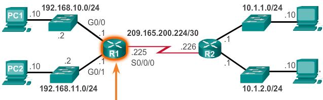 Rute Directly Connected Tabel routing dengan