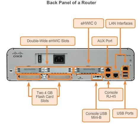 Fungsi router Router adalah komputer Router menggunakan port khusus