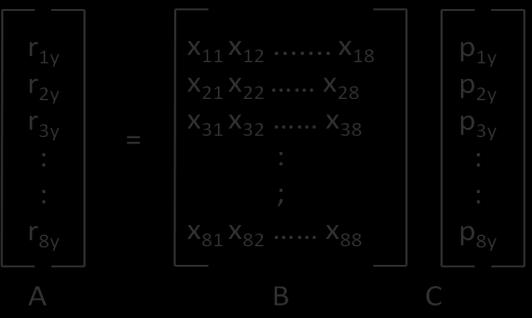 19 3. Kemajuan seleksi (Falconer, 1981) KS = kemajuan seleksi S = selisih nilai tengah tanaman tepilih terhadap nilai tengah populasi F2 h 2 = heritabilitas arti luas 4.