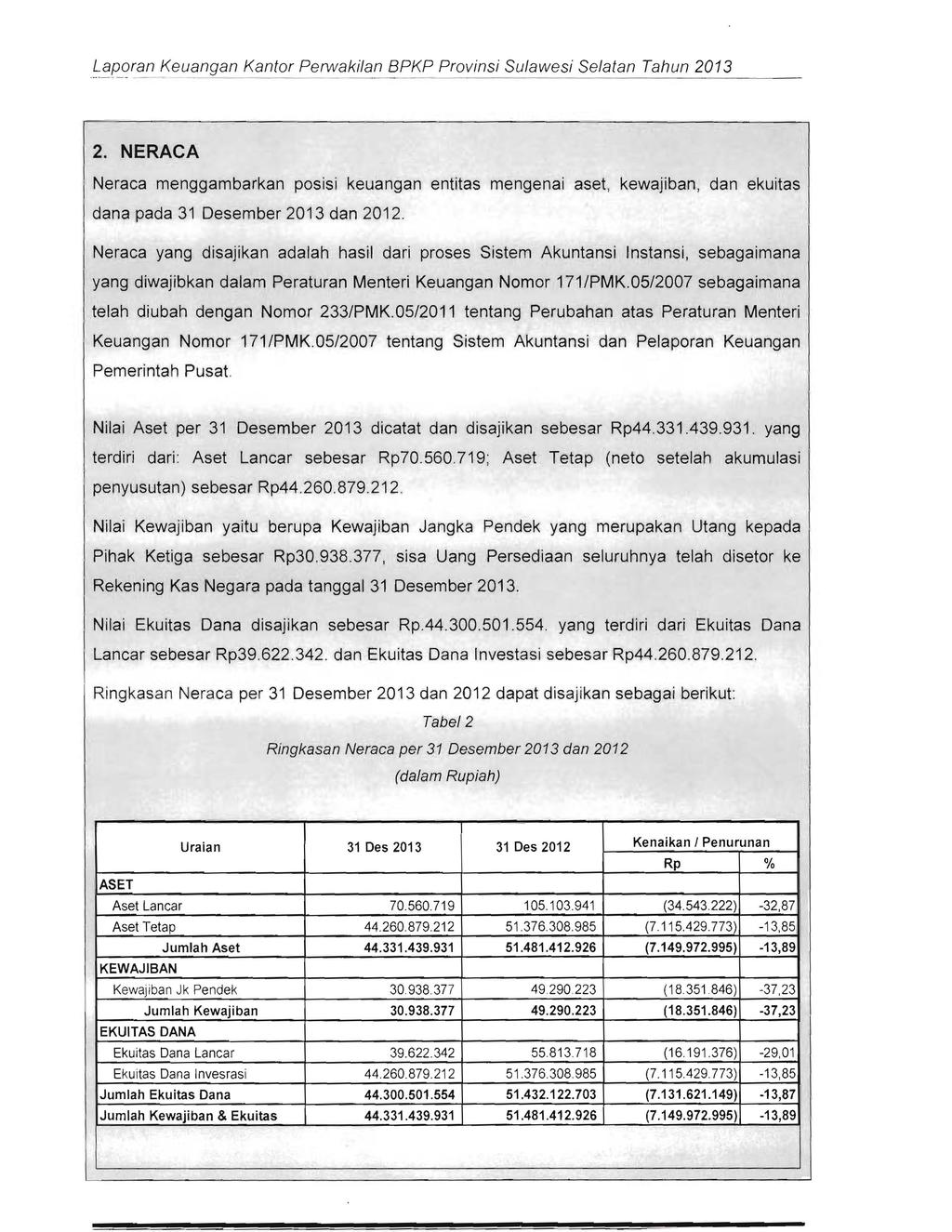 ~~fj.9ran Keuangan Kantor Perwakilan BPKP Provinsi Sulawesi Selatan Tahun 2013 2.