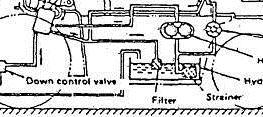 Control Valve Fungsi katup pengontrol arah aliran ialah untuk mengontrol arah dari gerakan silinder hidrolik atau motor hidrolik dengan merubah arah aliran oli atau memutuskan aliran oli. 3.
