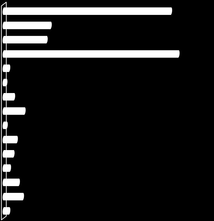 Dari gambar piramida penduduk di atas, maka jenis piramida penduduk Prov. Sulut tahun 2015 mendekati stasioner, di mana angka atau jumlah penduduk dewasa hampir sama dengan angka/jumlah penduduk muda.