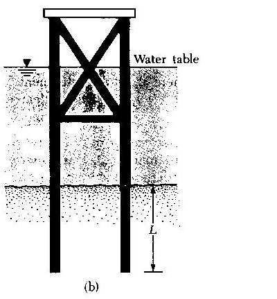 5 Daya Dukung Pondasi Grup Tiang Pada umumnya untuk meneruskan beban kolom pada struktur atas ke lapisan tanah di bawahnya, pondasi tiang