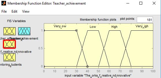 Sementara itu, membership function dari variabel output dapat dilihat pada