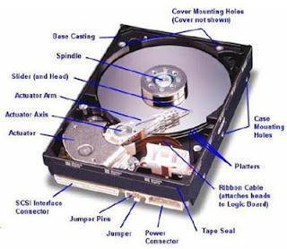 Cakram keras (bahasa Inggris: harddisk atau harddisk drive disingkat HDD atau hard drive