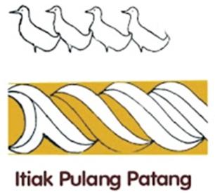 Pengaruh Islam Pada Bentuk Ornamen Ukiran Itik Pulang Patang Sumatera Barat Pdf Download Gratis