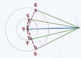 3. Menggunakan sifat dimana jika terdapat sebuah titik di luar lingkaran maka paling banyak garis singgung yang dapat dibuat melalui titik