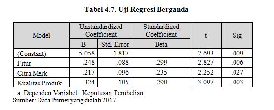 keputusan pembelian handphone Xiaomi. Metodologi penelitian Penelitian ini merupakan penelitian kuantitatif dengan tempat penelitian Mal Jogjatronik Yogyakarta.