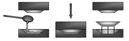 1.3. Pengecoran Cetak Pengecoran cetak adalah proses pengecoran dengan cara memasukkan logam cair ke dalam cetakan logam dan memberikan tekanan selama pembekuan dalam ruang tertutup (Vinarcik,E.J.