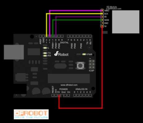 Gambar 3.15 Konfigurasi pemasangan SD-CARD pada Arduino 3.1.2.