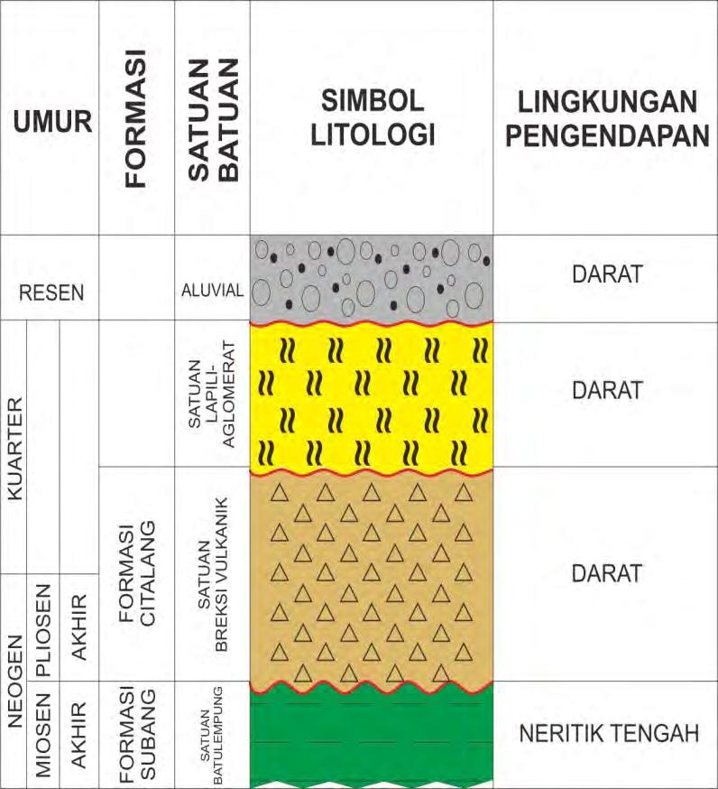 sebuah kolom stratigrafi daerah penelitian (Gambar 3.6).