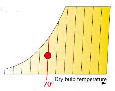 12 2.4.1 Temperatur Bola Kering Temperatur bola kering dapat diukur menggunakan termometer biasa.
