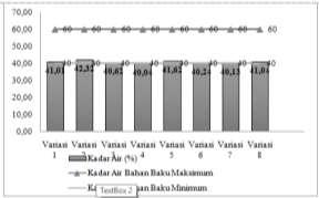 Penilaian Kuantitas Kompos Penilaian kuantitas kompos di berikan berdasarkan jumlah kompos yang dihasilkan pada masing-masing variasi. a.