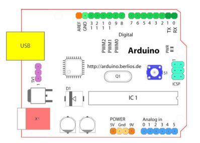 Gambar 2.2 Papan Arduino Uno 14 pin input/output digital (0-13) Berfungsi sebagai input atau output, dapat diatur oleh program.