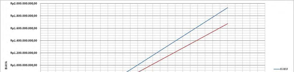 BAB IV HASIL DAN ANALISIS Analisis Perbandingan biaya jika ditinjau dari jarak per STA dapat dilihat pada tabel 4.