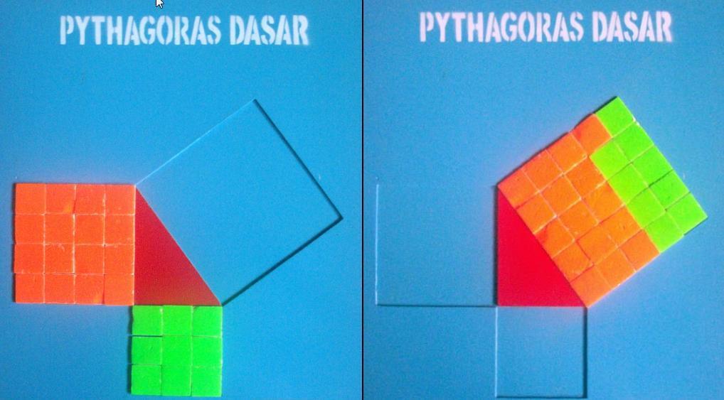 Pythagoras, jumlah sudut bangun datar. Gambar 1. Alat Peraga Pembuktian Teorema Pythagoras c.