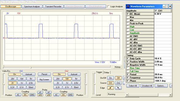 Parameter yang dihasilkan adalah amplitudo, duty cycle, dan lebar sinyal. Proses pengujian sinyal kontrol motor DC servo sudut 0 0 ditunjukkan dalam Gambar 6. Tabel 2.