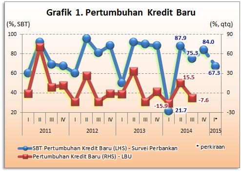 Indonesia (%, yoy) Grafik 3.