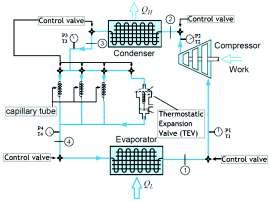 Efek kondensasi adalah besarnya panas refrigeran yang dilepas dikondensor. Penelitian dilakukan dalam beberapa tahap yang dapat dilihat pada Gambar 6.