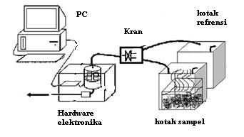Gambar 3.1 Gambar blok diagram sistem 3.