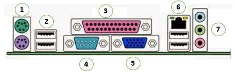 9. Perhatikan gambar berikut : 14. Perhatikan gambar berikut : Bagian yang ditunjukkan oleh nomor 5 adalah. A. Paralel Port D. VGA Port B. Series Port E. Audio Port C. LAN Port 15.